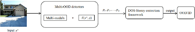 Figure 3 for DSDE: Using Proportion Estimation to Improve Model Selection for Out-of-Distribution Detection