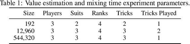 Figure 2 for History Filtering in Imperfect Information Games: Algorithms and Complexity