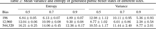 Figure 4 for History Filtering in Imperfect Information Games: Algorithms and Complexity