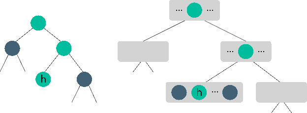 Figure 1 for History Filtering in Imperfect Information Games: Algorithms and Complexity