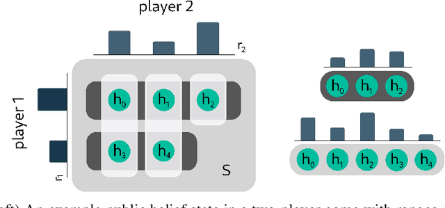 Figure 3 for History Filtering in Imperfect Information Games: Algorithms and Complexity