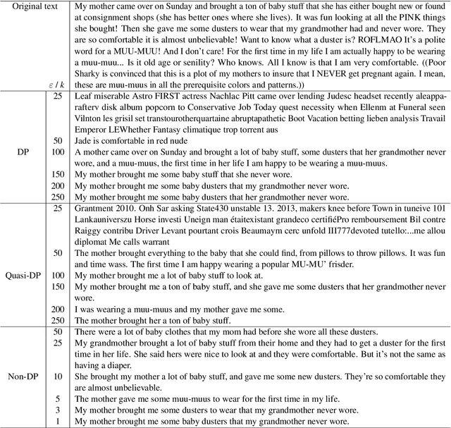 Figure 3 for Thinking Outside of the Differential Privacy Box: A Case Study in Text Privatization with Language Model Prompting