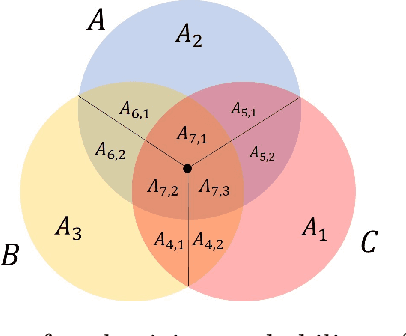 Figure 2 for Approximate Implication for Probabilistic Graphical Models