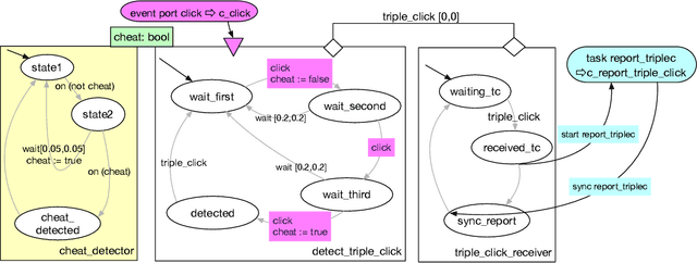 Figure 2 for PROSKILL: A formal skill language for acting in robotics