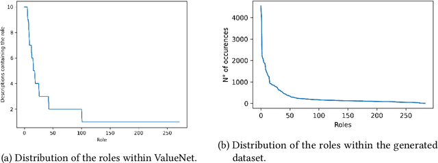 Figure 3 for Explainable Moral Values: a neuro-symbolic approach to value classification