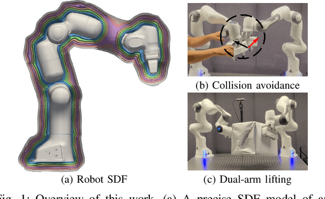Figure 1 for Learning Robot Geometry as Distance Fields: Applications to Whole-body Manipulation