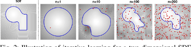 Figure 2 for Learning Robot Geometry as Distance Fields: Applications to Whole-body Manipulation