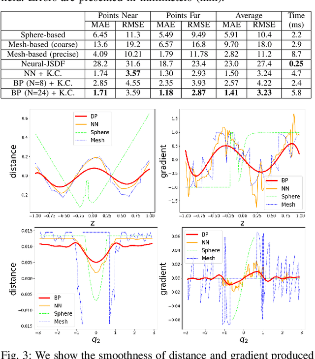 Figure 3 for Learning Robot Geometry as Distance Fields: Applications to Whole-body Manipulation