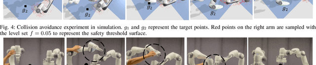 Figure 4 for Learning Robot Geometry as Distance Fields: Applications to Whole-body Manipulation