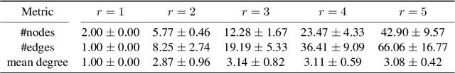 Figure 2 for Graph Language Models