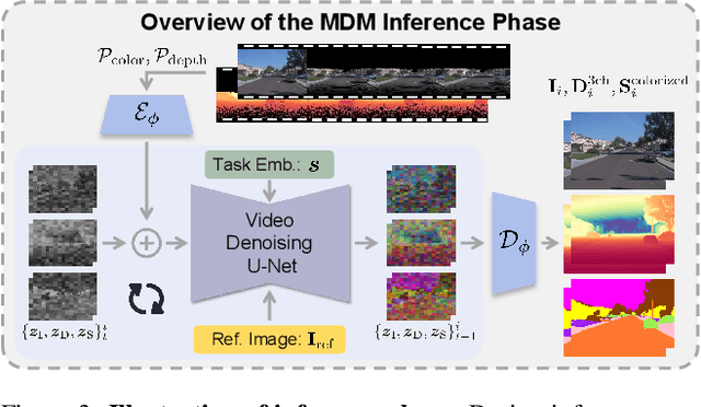 Figure 4 for MuDG: Taming Multi-modal Diffusion with Gaussian Splatting for Urban Scene Reconstruction
