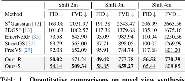 Figure 1 for MuDG: Taming Multi-modal Diffusion with Gaussian Splatting for Urban Scene Reconstruction