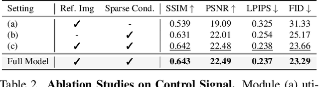 Figure 3 for MuDG: Taming Multi-modal Diffusion with Gaussian Splatting for Urban Scene Reconstruction