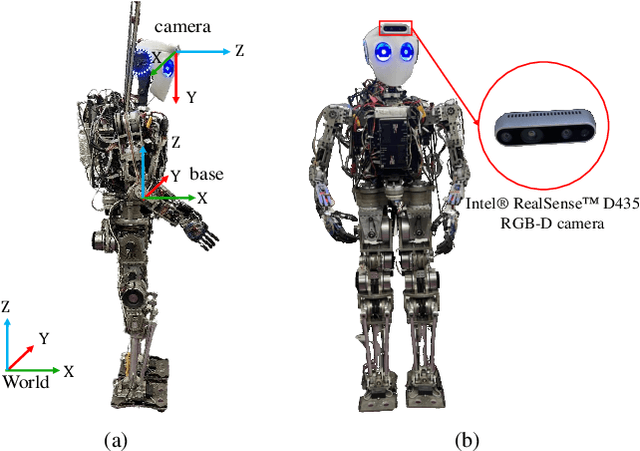 Figure 1 for Comparative Evaluation of RGB-D SLAM Methods for Humanoid Robot Localization and Mapping