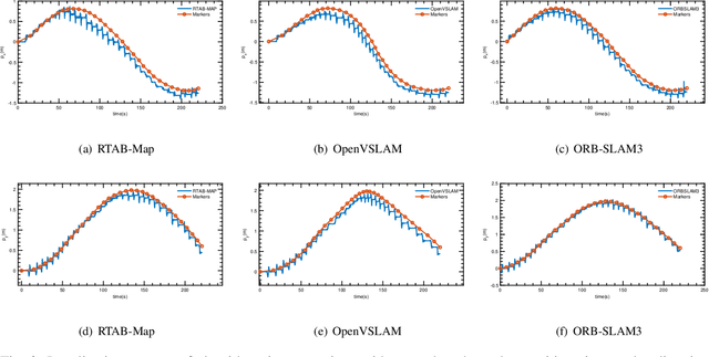 Figure 2 for Comparative Evaluation of RGB-D SLAM Methods for Humanoid Robot Localization and Mapping