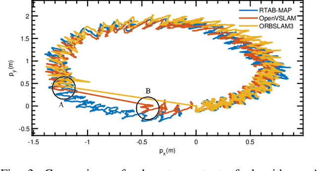 Figure 3 for Comparative Evaluation of RGB-D SLAM Methods for Humanoid Robot Localization and Mapping