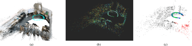Figure 4 for Comparative Evaluation of RGB-D SLAM Methods for Humanoid Robot Localization and Mapping