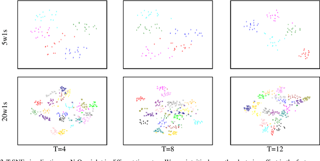 Figure 4 for Self-cross Feature based Spiking Neural Networks for Efficient Few-shot Learning