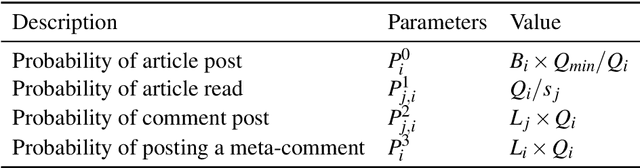 Figure 2 for Effect of Monetary Reward on Users' Individual Strategies Using Co-Evolutionary Learning
