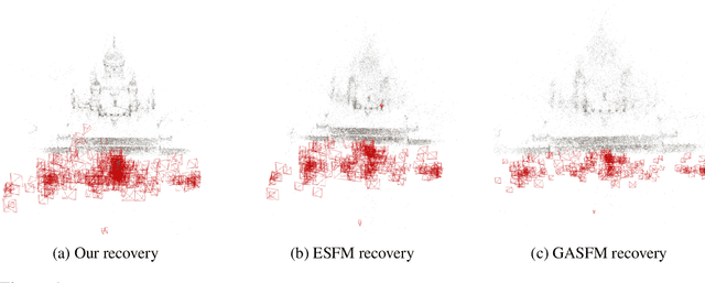 Figure 1 for RESFM: Robust Equivariant Multiview Structure from Motion