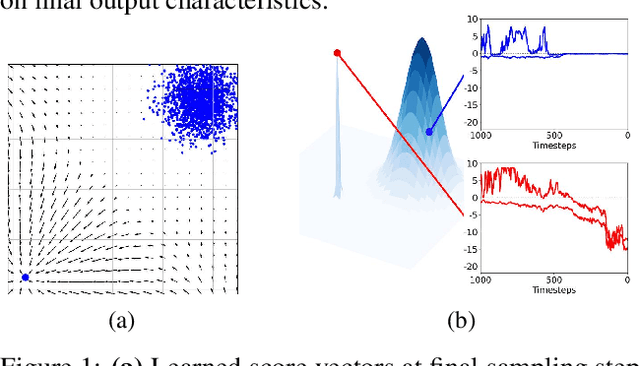 Figure 1 for Understanding Memorization in Generative Models via Sharpness in Probability Landscapes