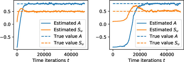 Figure 1 for Online Variational Sequential Monte Carlo
