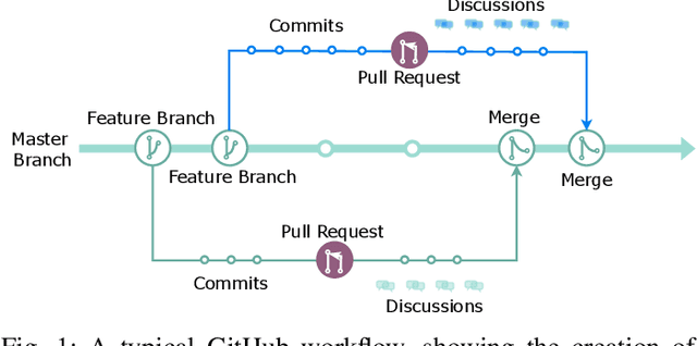 Figure 1 for Automatic Pull Request Description Generation Using LLMs: A T5 Model Approach