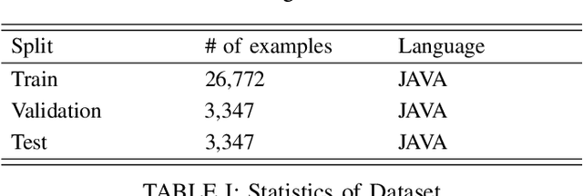 Figure 4 for Automatic Pull Request Description Generation Using LLMs: A T5 Model Approach