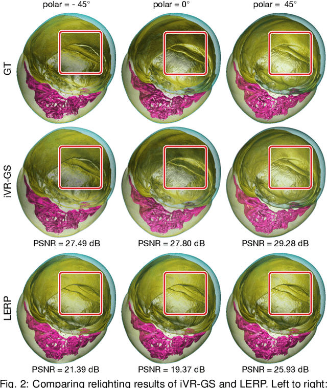 Figure 4 for iVR-GS: Inverse Volume Rendering for Explorable Visualization via Editable 3D Gaussian Splatting