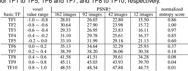 Figure 3 for iVR-GS: Inverse Volume Rendering for Explorable Visualization via Editable 3D Gaussian Splatting
