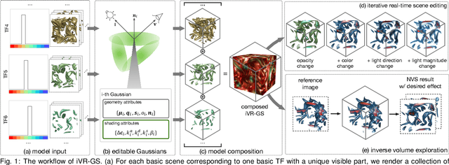 Figure 1 for iVR-GS: Inverse Volume Rendering for Explorable Visualization via Editable 3D Gaussian Splatting