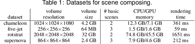 Figure 2 for iVR-GS: Inverse Volume Rendering for Explorable Visualization via Editable 3D Gaussian Splatting