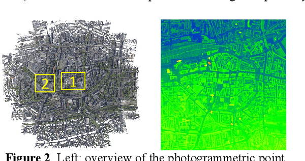 Figure 3 for a critical analysis of internal reliability for uncertainty quantification of dense image matching in multi-view stereo