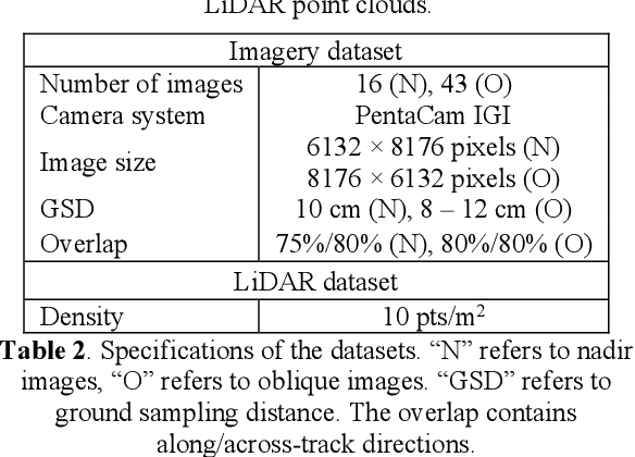 Figure 4 for a critical analysis of internal reliability for uncertainty quantification of dense image matching in multi-view stereo