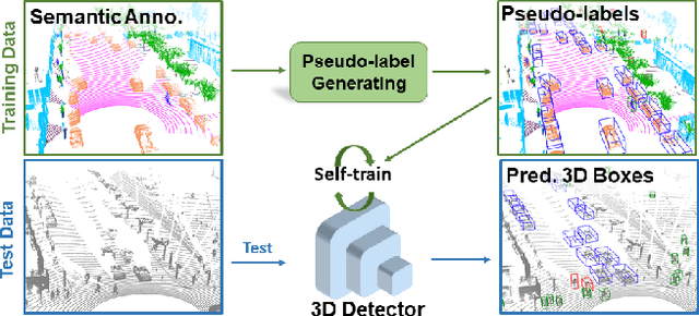 Figure 1 for Seg2Box: 3D Object Detection by Point-Wise Semantics Supervision