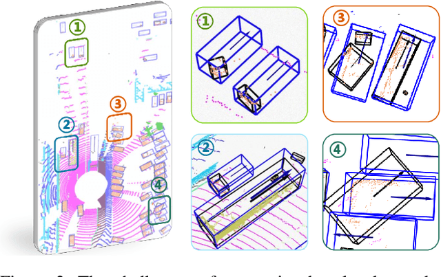 Figure 3 for Seg2Box: 3D Object Detection by Point-Wise Semantics Supervision