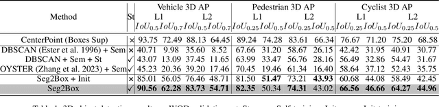 Figure 2 for Seg2Box: 3D Object Detection by Point-Wise Semantics Supervision