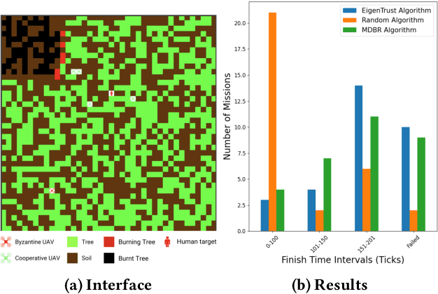 Figure 2 for UAV Marketplace Simulation Tool for BVLOS Operations