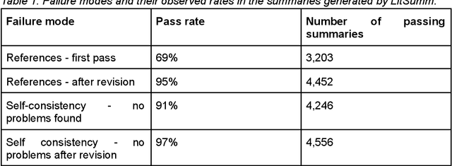 Figure 1 for LitSumm: Large language models for literature summarisation of non-coding RNAs