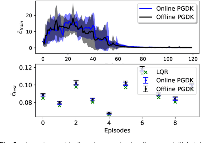 Figure 2 for Policy Learning based on Deep Koopman Representation