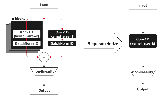 Figure 1 for RepCNN: Micro-sized, Mighty Models for Wakeword Detection