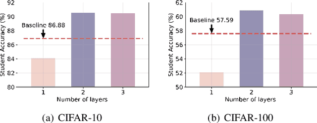 Figure 3 for Customizing Synthetic Data for Data-Free Student Learning