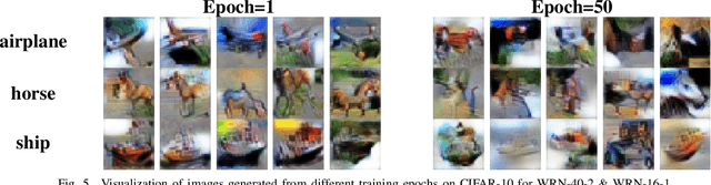 Figure 4 for Customizing Synthetic Data for Data-Free Student Learning