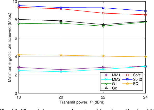 Figure 2 for Long-Term Rate-Fairness-Aware Beamforming Based Massive MIMO Systems