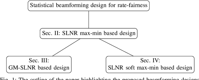 Figure 1 for Long-Term Rate-Fairness-Aware Beamforming Based Massive MIMO Systems