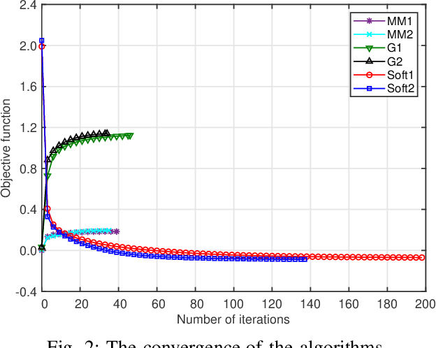 Figure 3 for Long-Term Rate-Fairness-Aware Beamforming Based Massive MIMO Systems