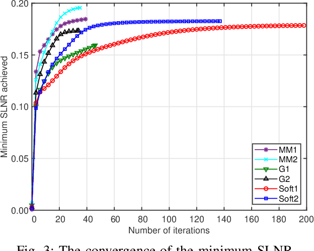 Figure 4 for Long-Term Rate-Fairness-Aware Beamforming Based Massive MIMO Systems