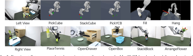 Figure 3 for SWBT: Similarity Weighted Behavior Transformer with the Imperfect Demonstration for Robotic Manipulation