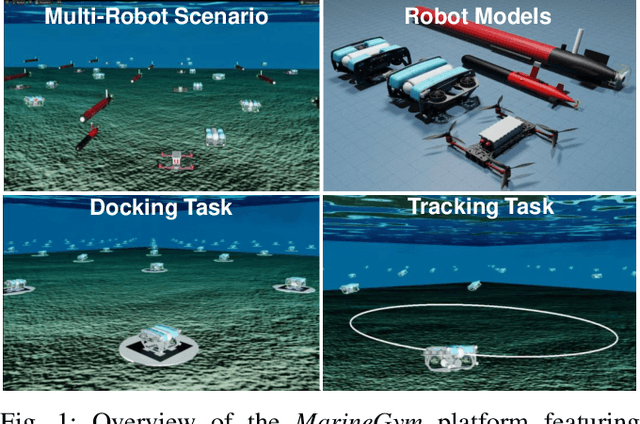 Figure 1 for MarineGym: A High-Performance Reinforcement Learning Platform for Underwater Robotics