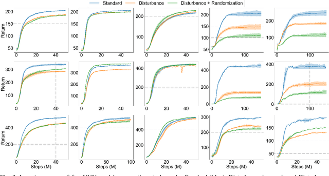 Figure 3 for MarineGym: A High-Performance Reinforcement Learning Platform for Underwater Robotics
